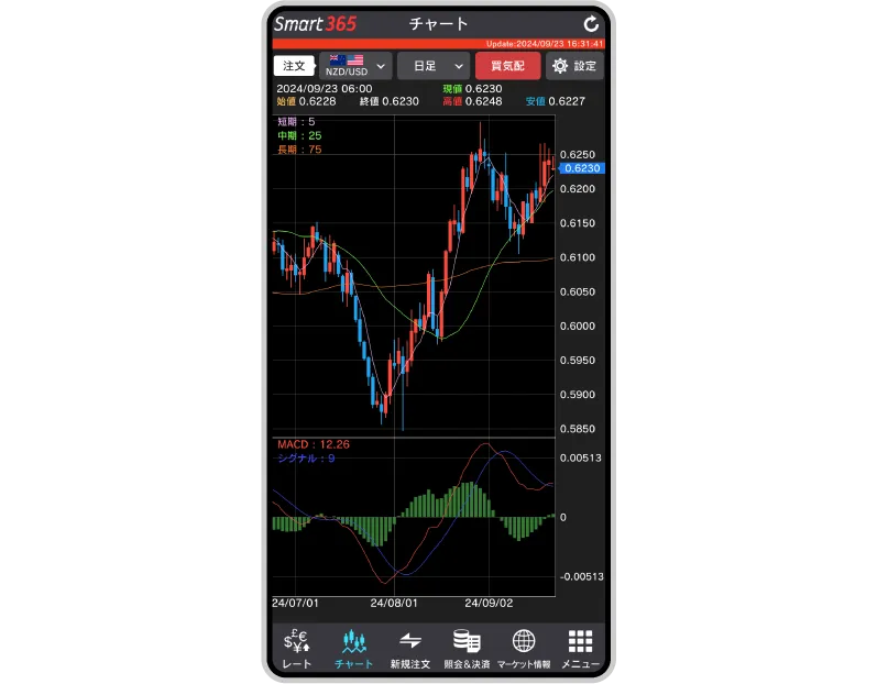 スマホアプリの画面