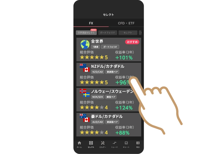 面倒な設定は不要 かんたん自動売買