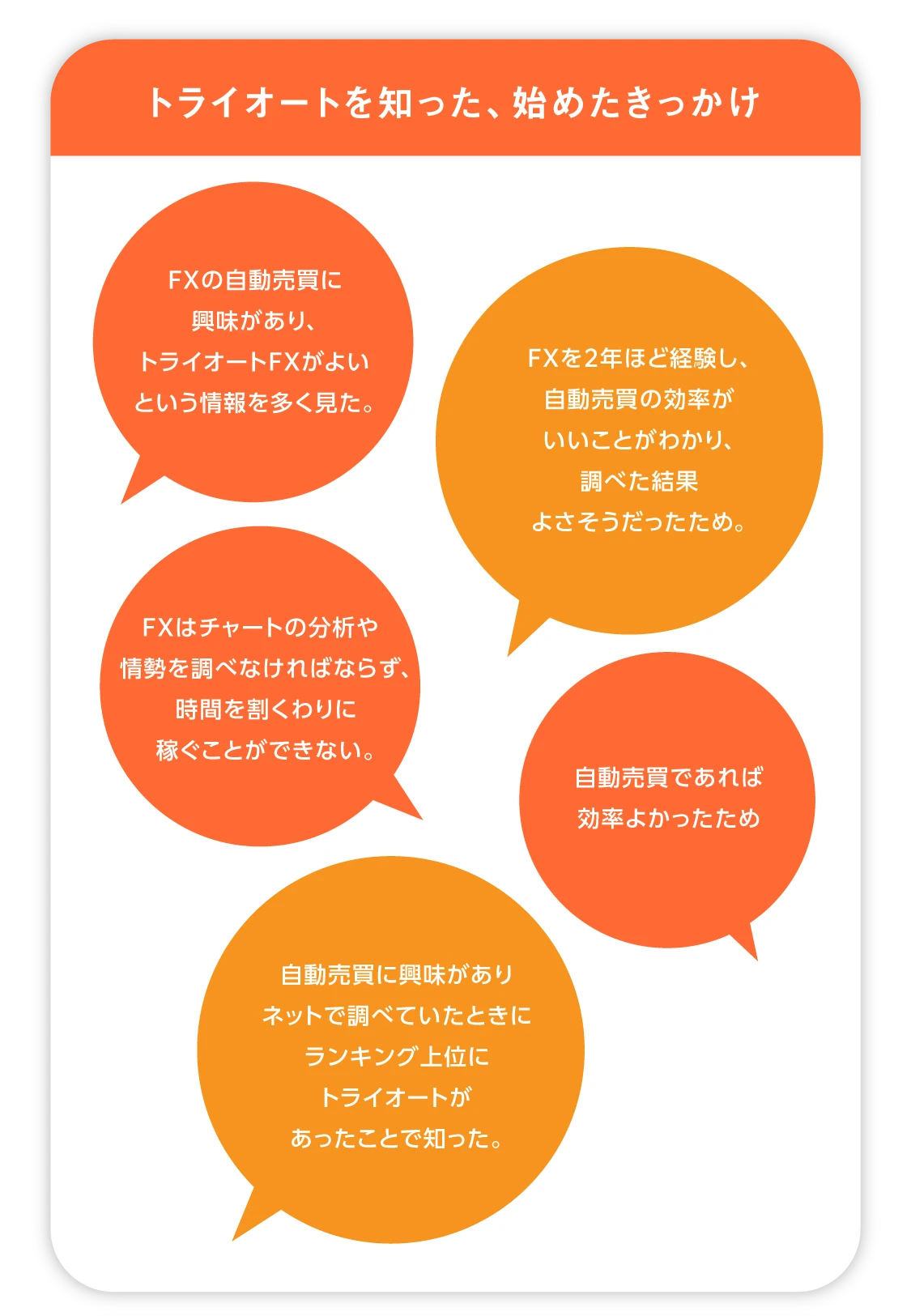 トライオートを知った、始めたきっかけ