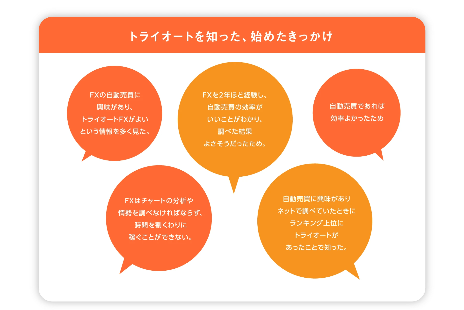 トライオートを知った、始めたきっかけ