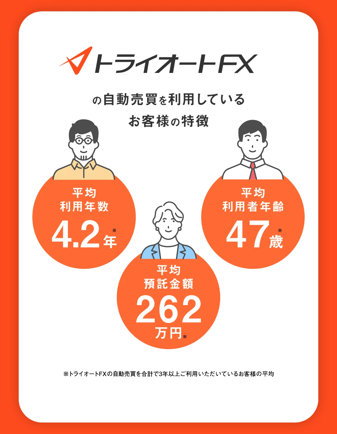 トライオートFX の自動売買を利用しているお客様の特徴