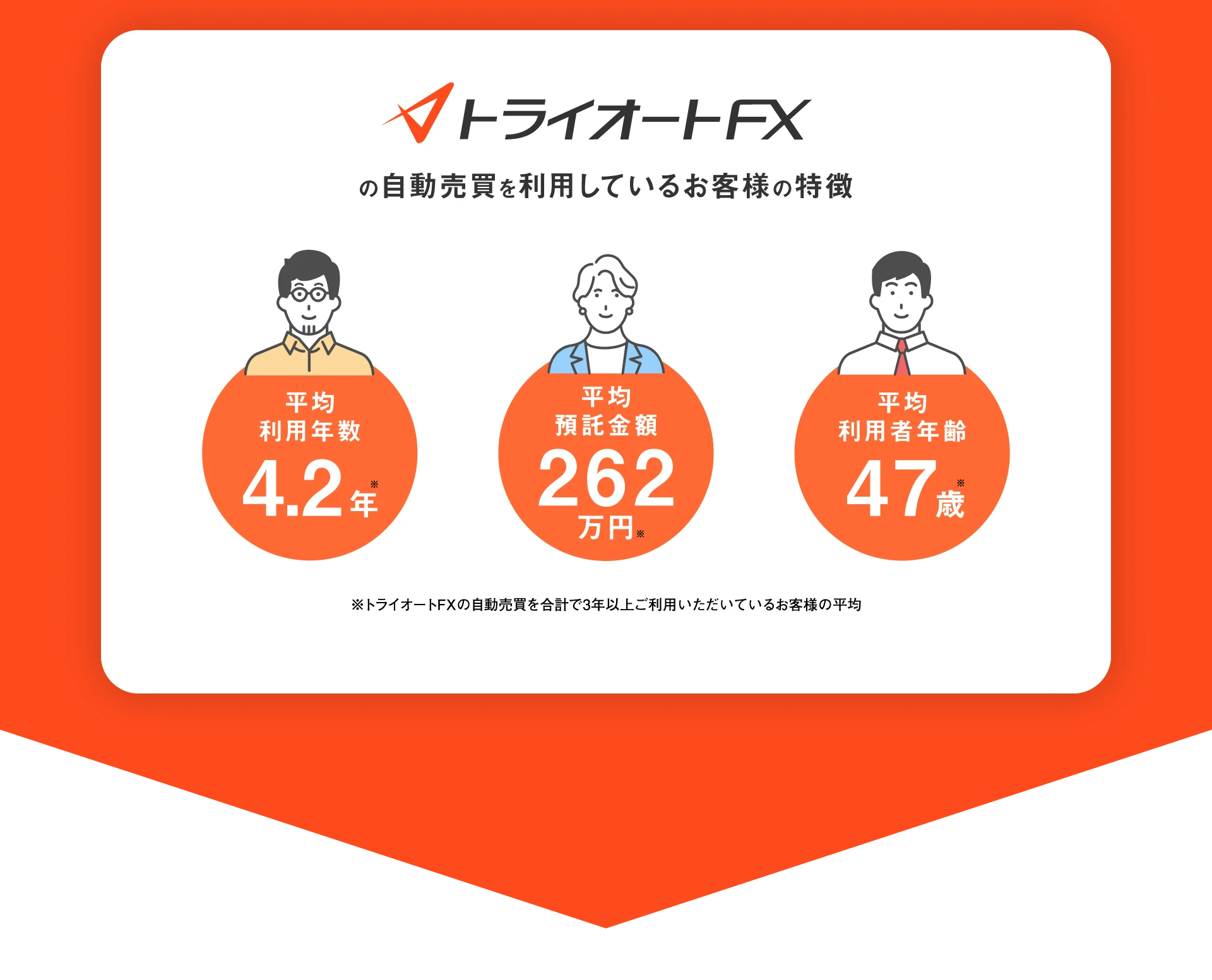 トライオートFX の自動売買を利用しているお客様の特徴