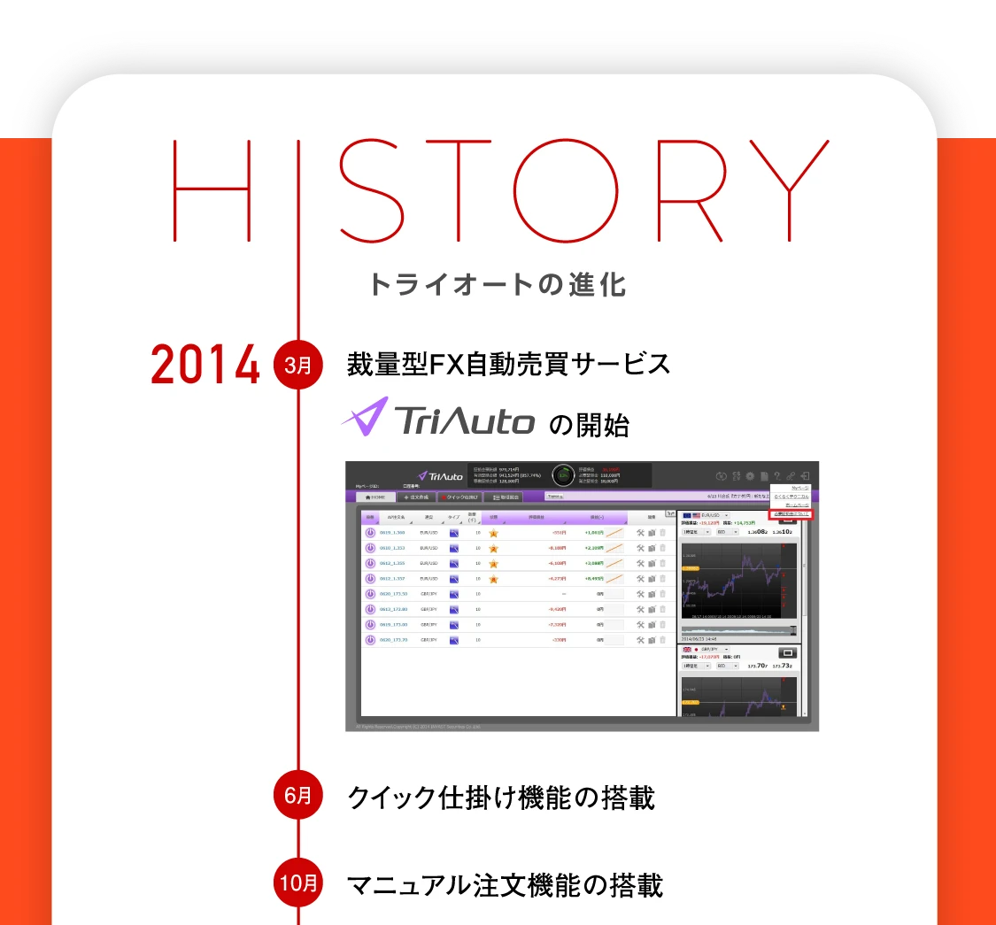 トライオートの進化 2014年3月 裁量型FX自動売買サービス、6月 クイック仕掛け機能の搭載、10月 マニュアル注文機能搭載
