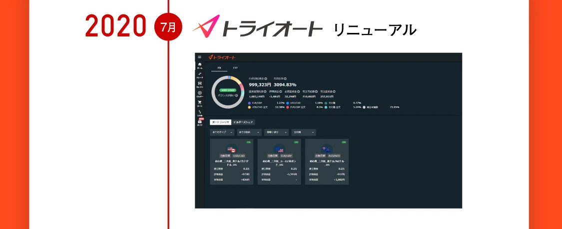 2020年7月 トライオートリニューアル、8月 FX24と事業統合し、トライオートに一本化