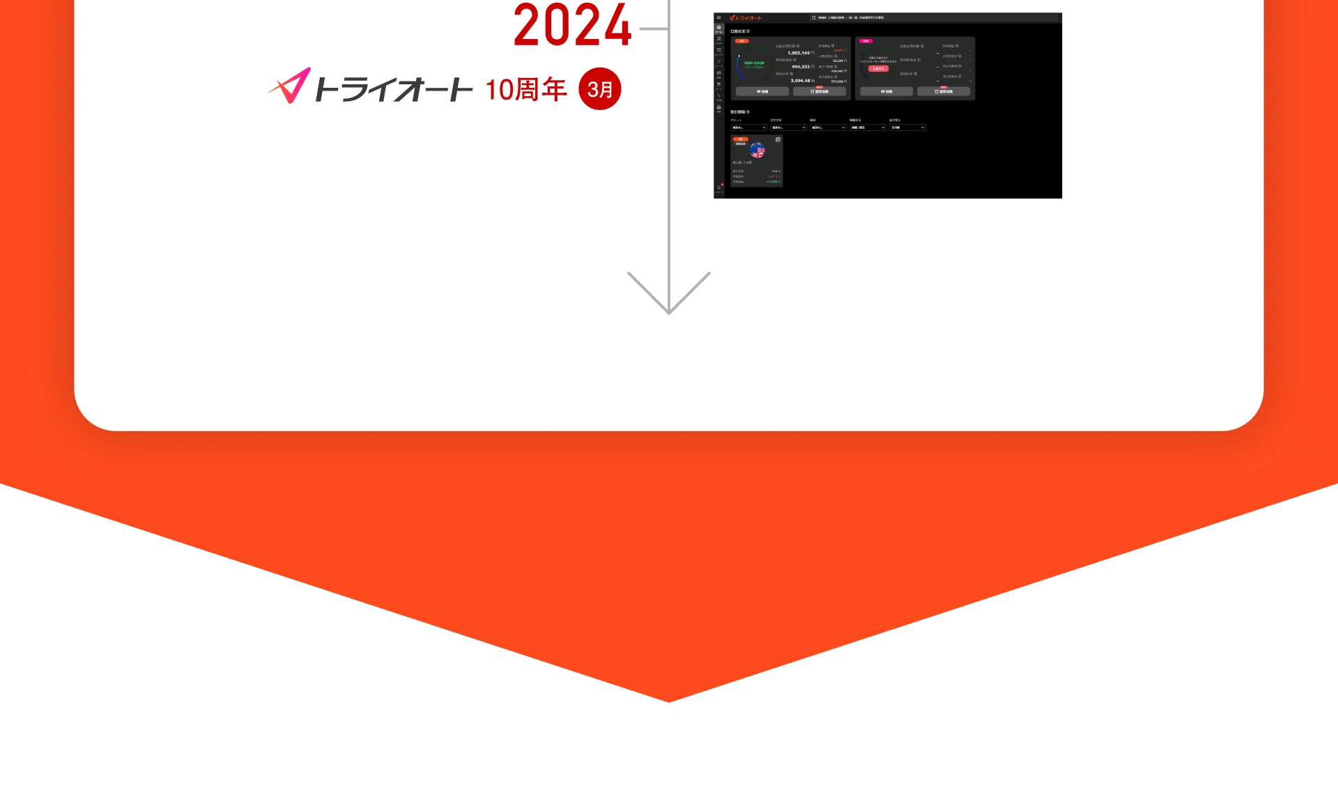 2024年3月 トライオートCFDリリース（予定）