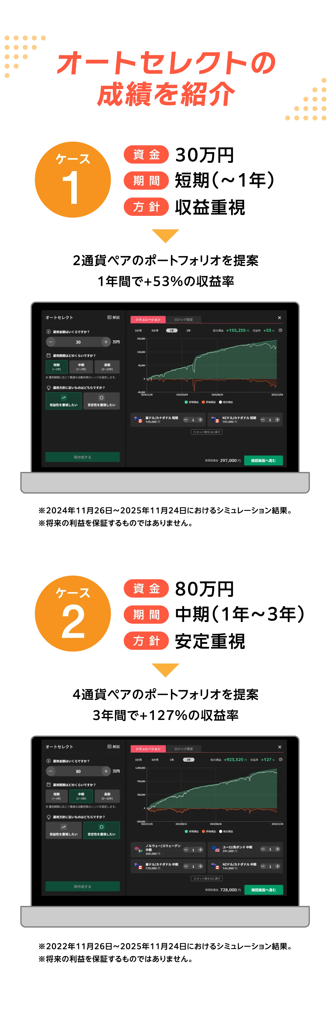 オートセレクトの成績を紹介