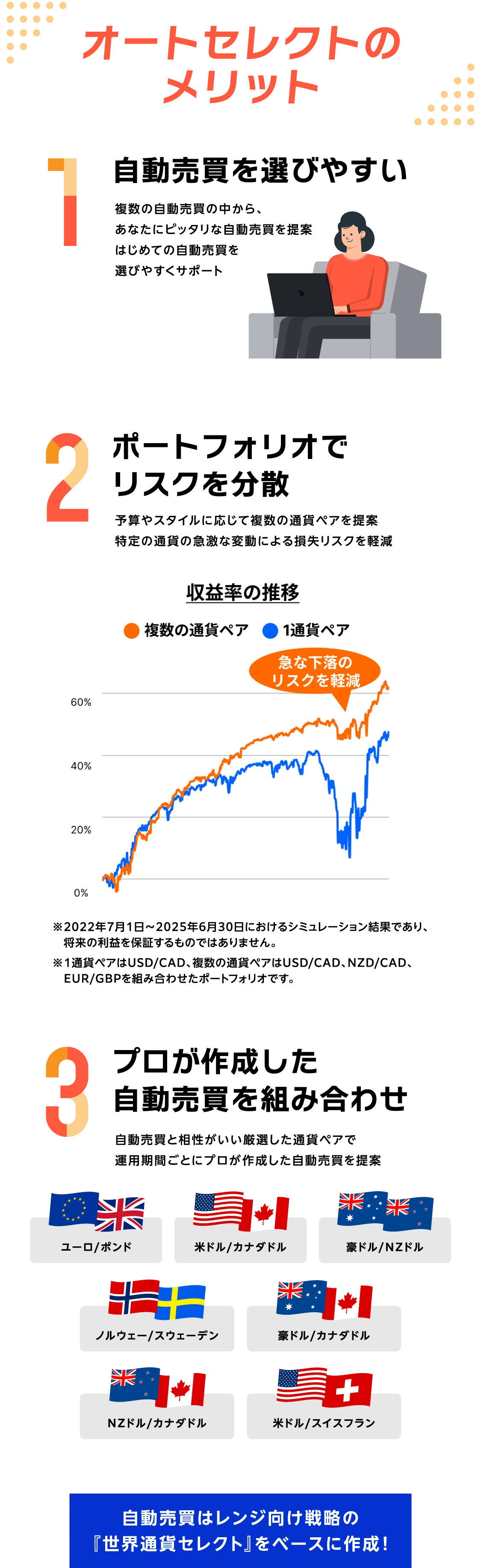 オートセレクトのメリット