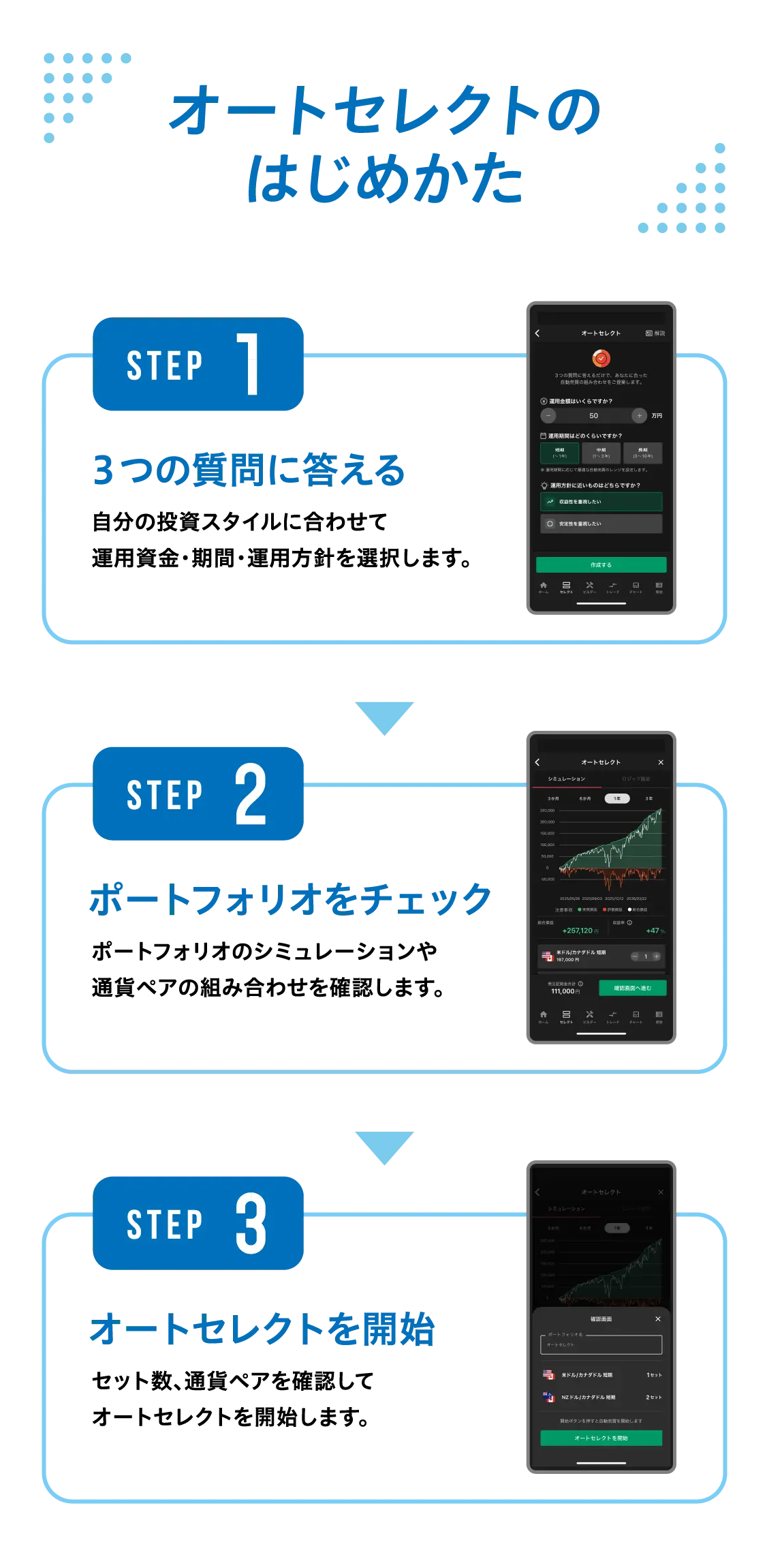 オートセレクトのはじめかた