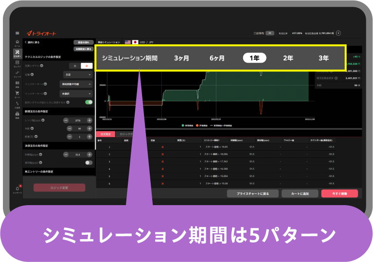 シミュレーション期間は5パターン