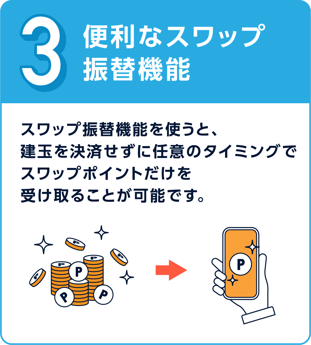 便利なスワップ振替機能