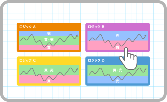 最適なロジックを提案