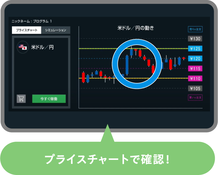 プライスチャートで確認！