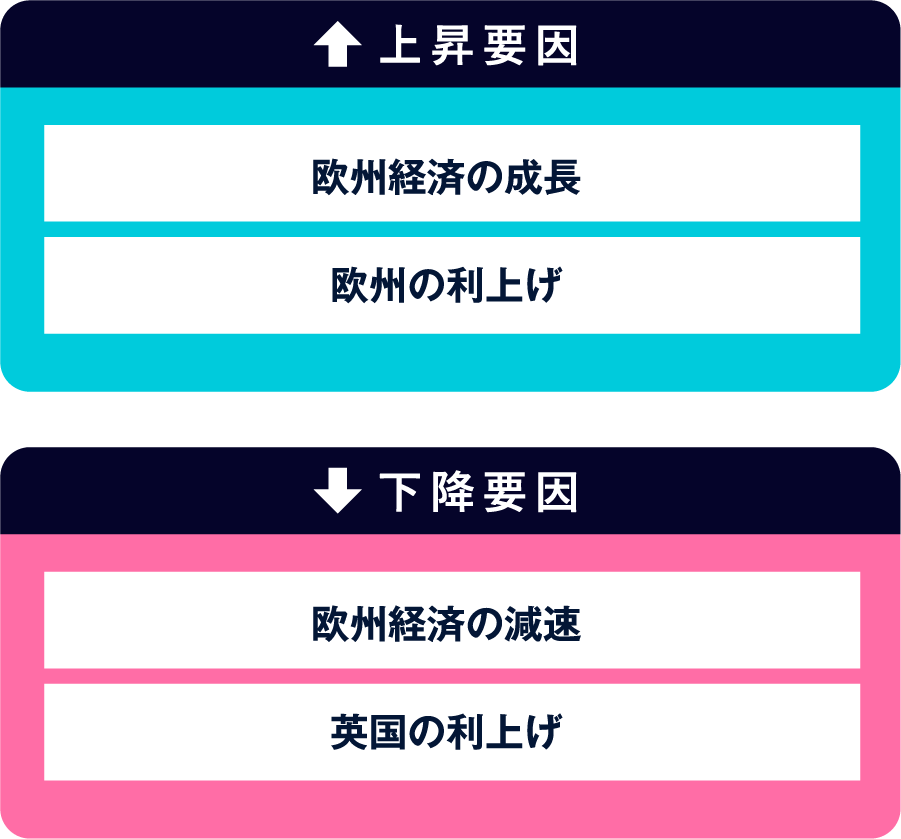 上昇要因 下降要因
