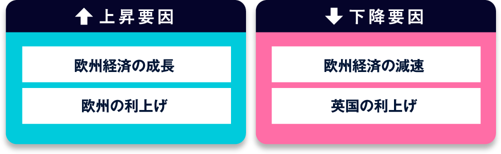 上昇要因 下降要因