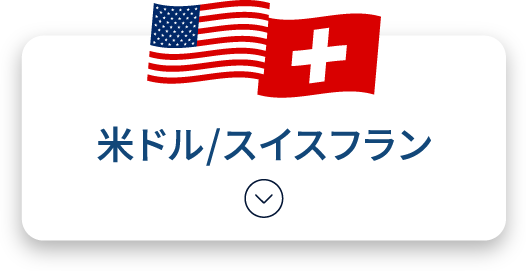 米ドル/スイスフラン