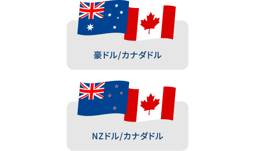 資源国通貨ペア