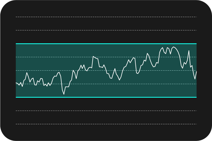 レンジを見るためのチャート