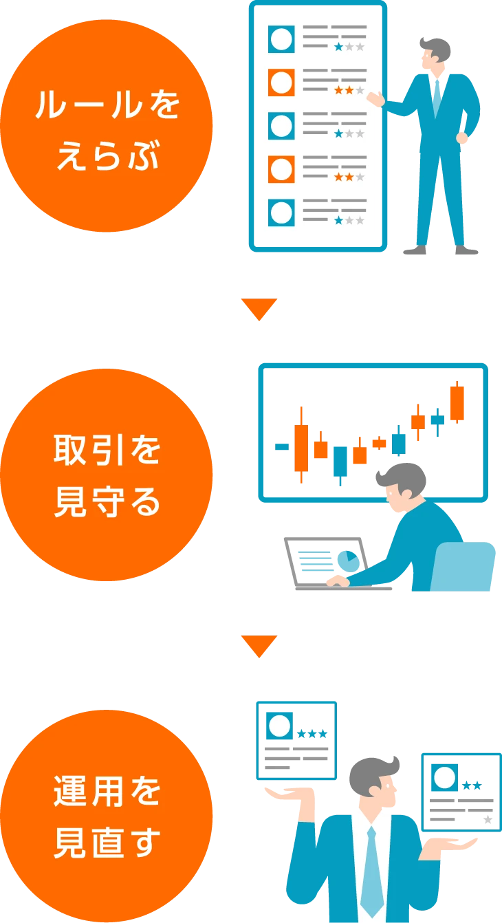 ルールをえらぶ 取引を見守る 運用を見直す
