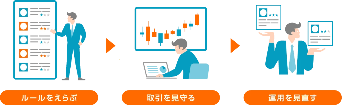 ルールをえらぶ 取引を見守る 運用を見直す
