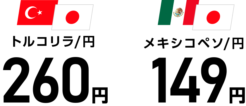 高水準のスワップポイント