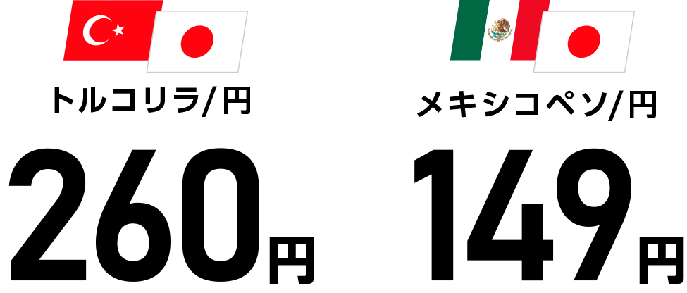 高水準のスワップポイント