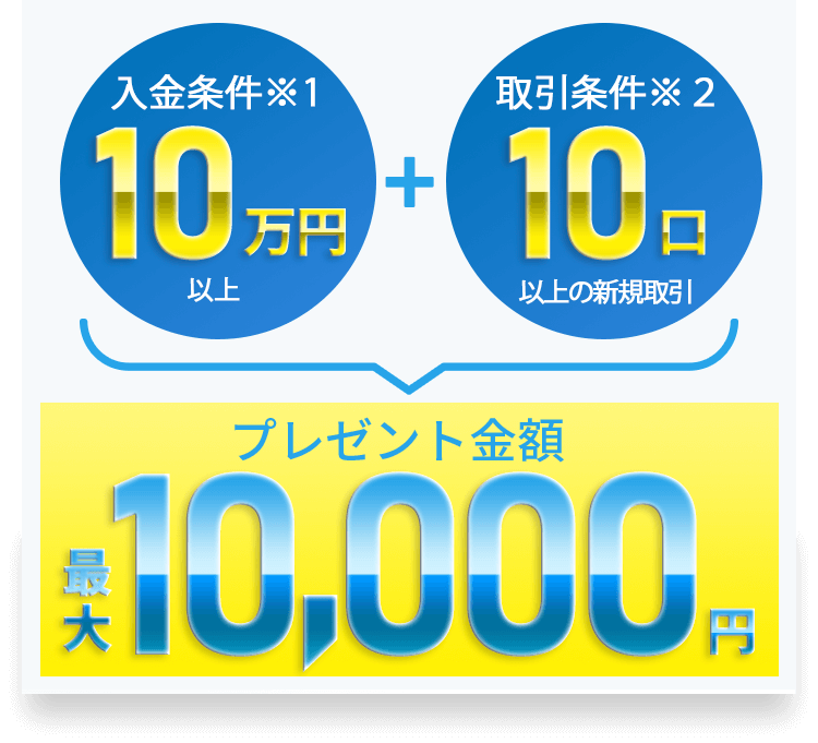 プレゼント条件