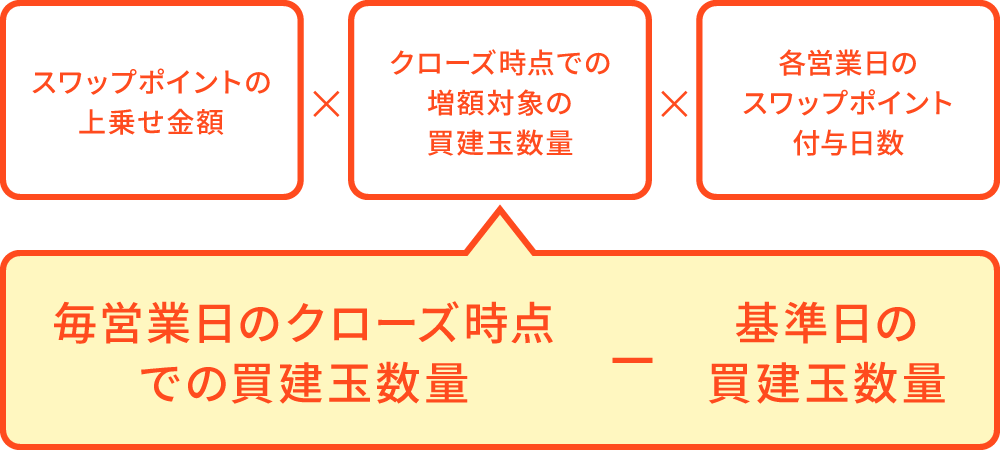 特典2 計算式画像