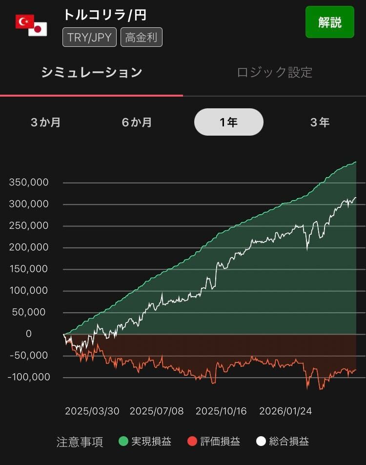 シミュレーション画面