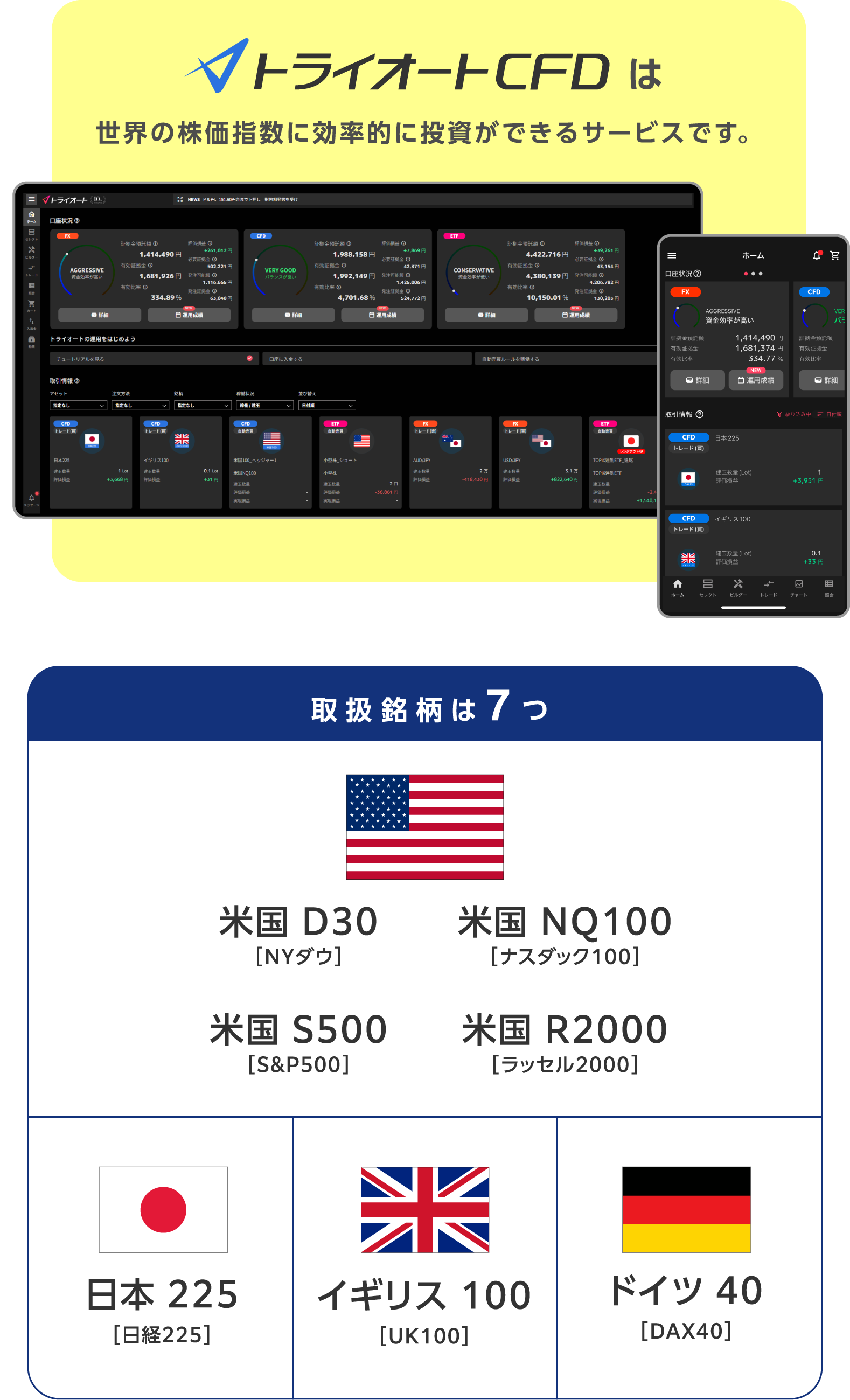 トライオートは世界の株価指数に効率的に投資ができるサービスです。