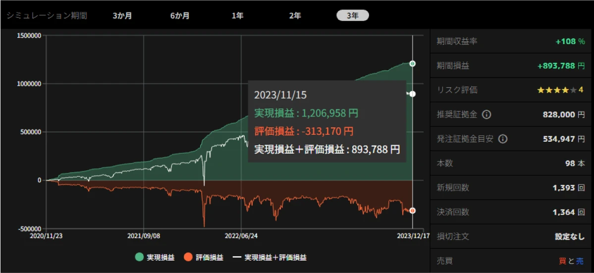 自動売買シミュレーションのグラフ