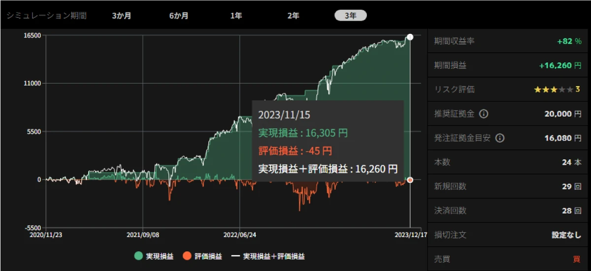 自動売買シミュレーションのグラフ