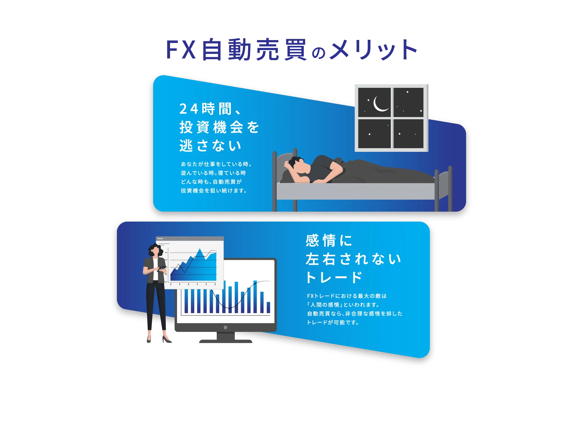 FX自動売買のメリット。24時間、投資機会を逃さない。あなたが仕事をしている時。遊んでいる時も、自動売買が投資機会を狙い続けます。