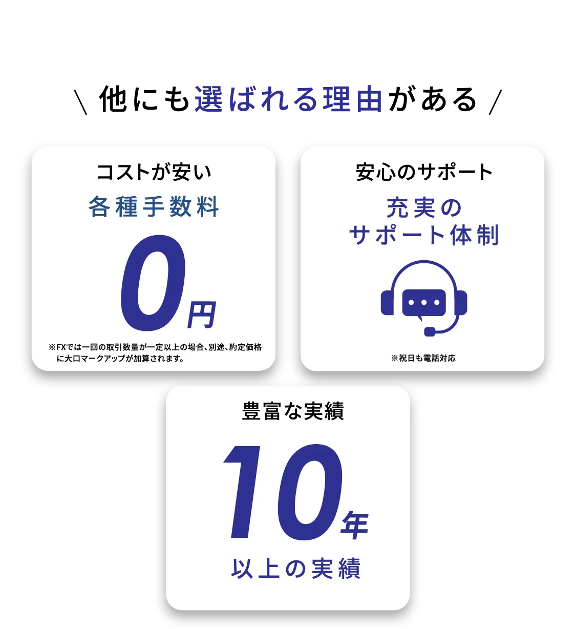 他にも選ばれる理由がある。コストが安い。各種手数料0円。安心のサポート。充実のサポート体制。豊富な実績。10年以上の実績。