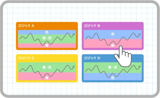 最適なロジックを提案