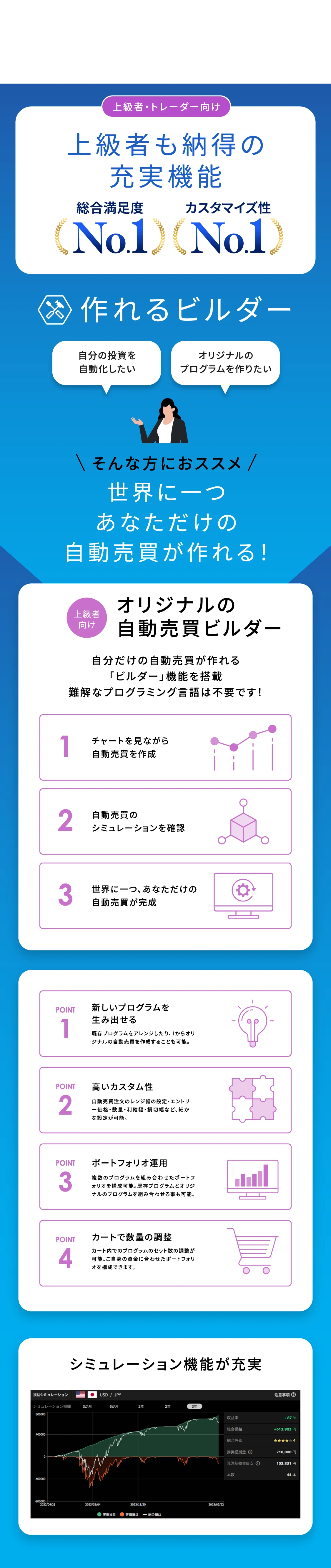 上級者向け。オリジナルの自動売買ビルダー。自分だけの自動売買が作れる「ビルダー」機能を搭載。難解なプログラミング言語は不要です！