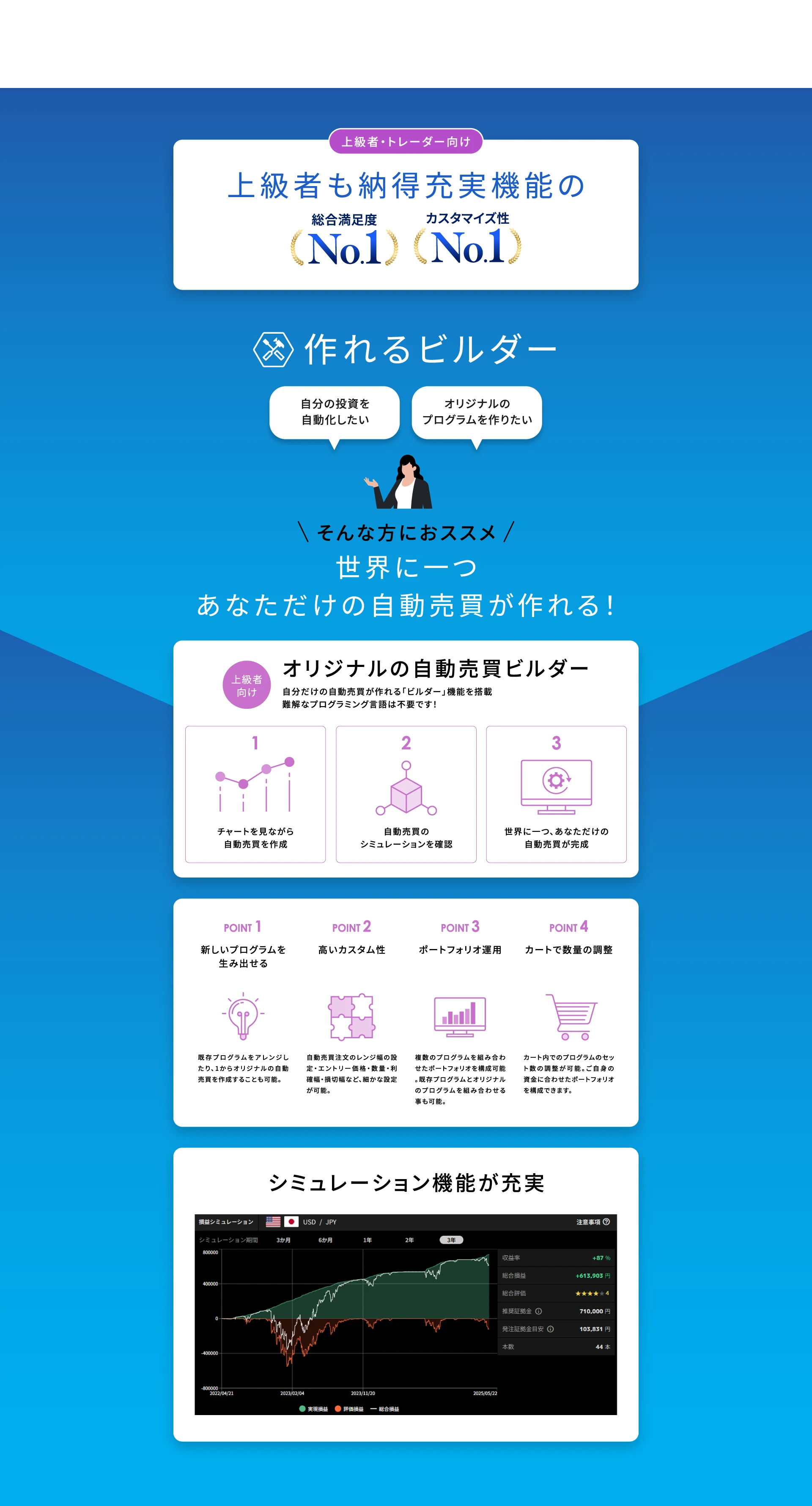 上級者向け。オリジナルの自動売買ビルダー。自分だけの自動売買が作れる「ビルダー」機能を搭載。難解なプログラミング言語は不要です！