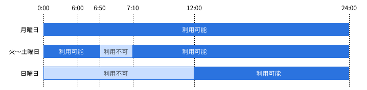 即時入金　通常期間（11月第一日曜の翌日～3月第二日曜の前日）