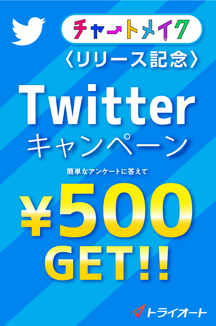トライオートETFチャートメイクリリース記念Twitterキャンペーン