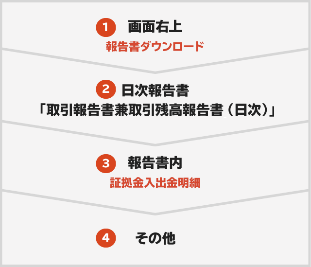 キャッシュバック確認方法