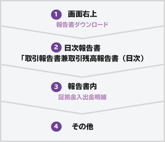 トライオートFX新規口座開設キャンペーン　最大20,000円キャッシュバック！