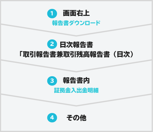 トライオートFX新規口座開設キャンペーン 最大120,000円プレゼント！