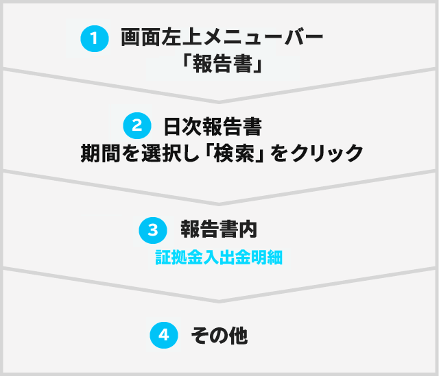 トライオートFX新規口座開設キャンペーン 最大120,000円プレゼント！