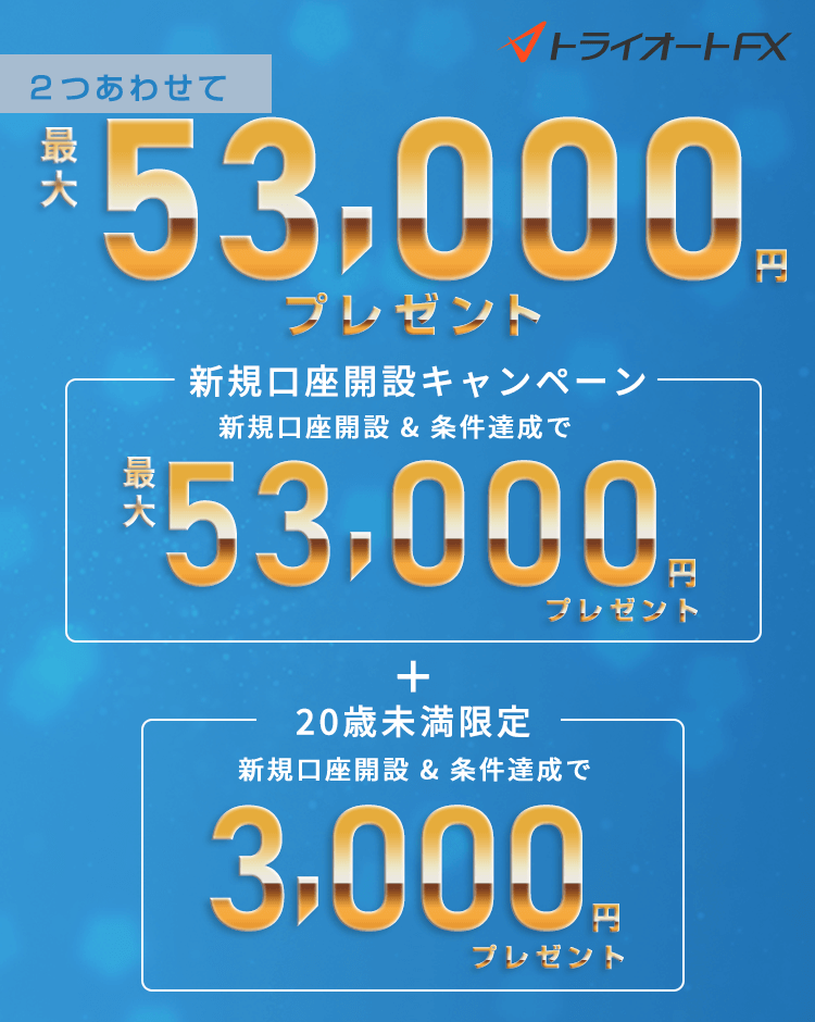 トライオートFX新規口座開設キャンペーン 最大53,000円プレゼント！
