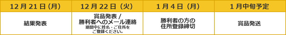 発送スケジュール