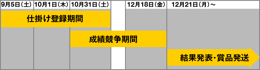 イベントスケジュール