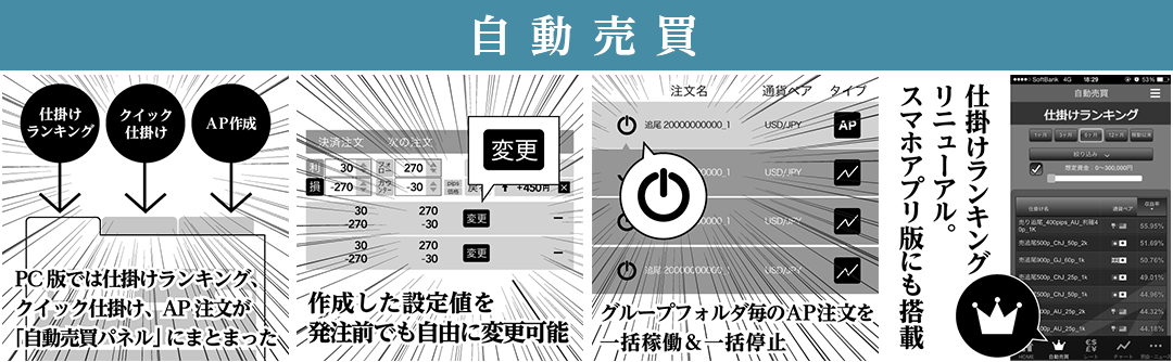 自動売買