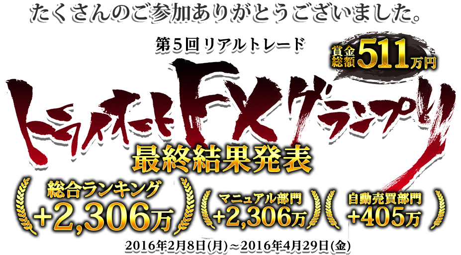 トライオートFXグランプリ