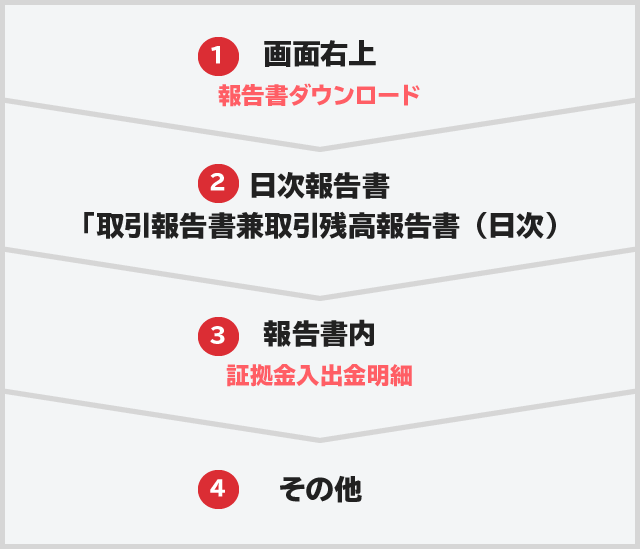 取引画面からの確認方法