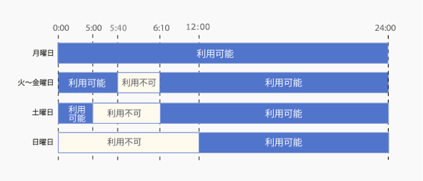 即時入金　米国サマータイム期間（3月第ニ日曜～11月第一日曜）